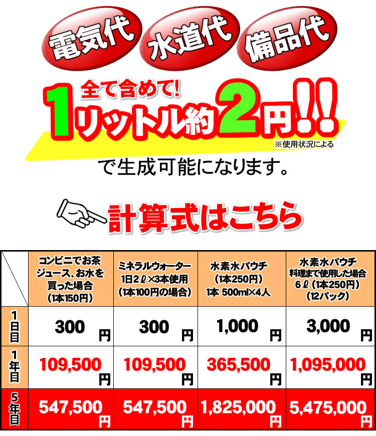 水素水が1リットル当たり約2円！